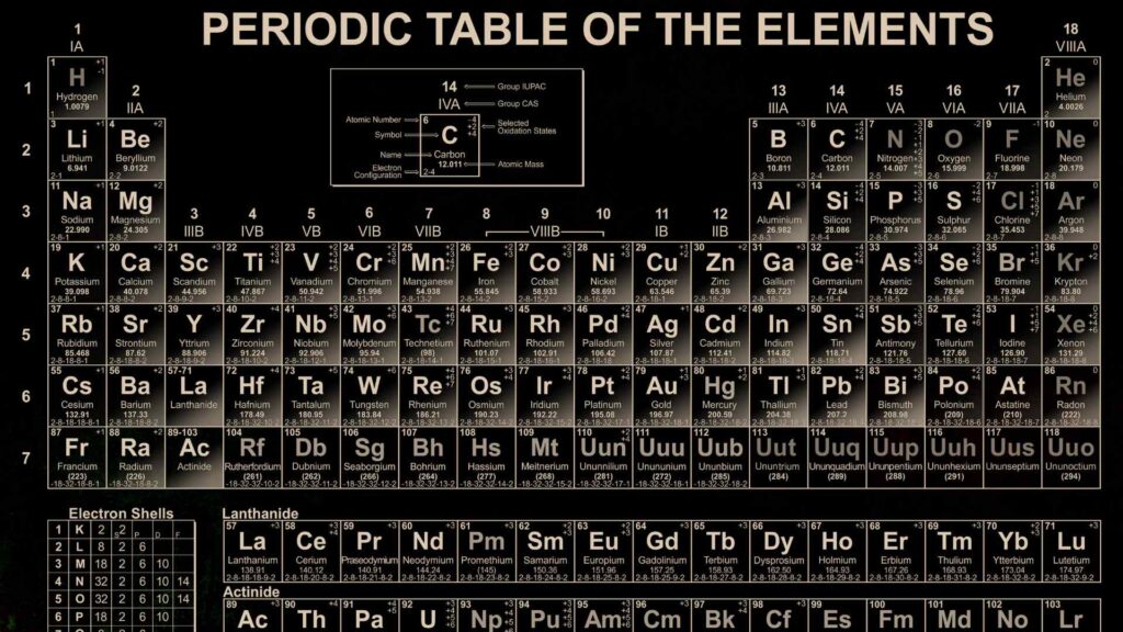 periodic table puns