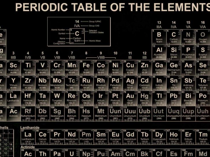 periodic table puns